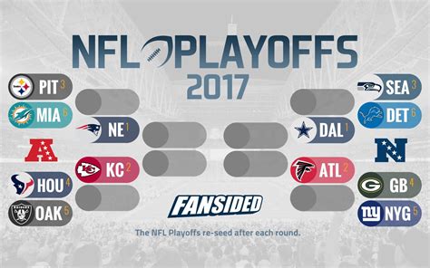 2017 nfl playoffs teams